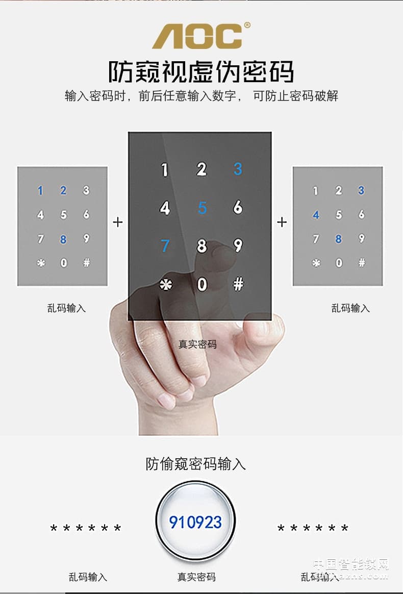 AOC智能鎖指紋鎖 家用防盜門密碼鎖 歐式全自動(dòng)電子門鎖