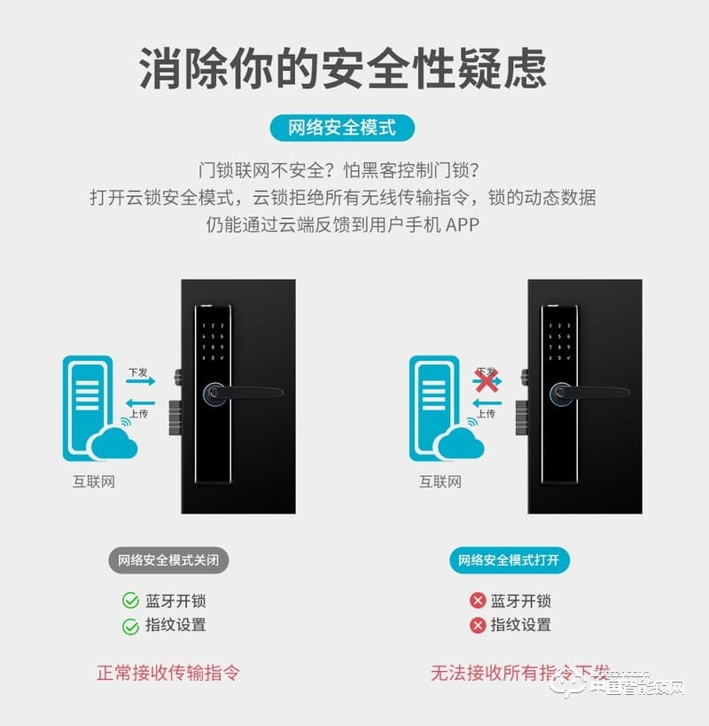 萬維特智能云鎖 家用防盜門鎖智能鎖大門密碼鎖K1