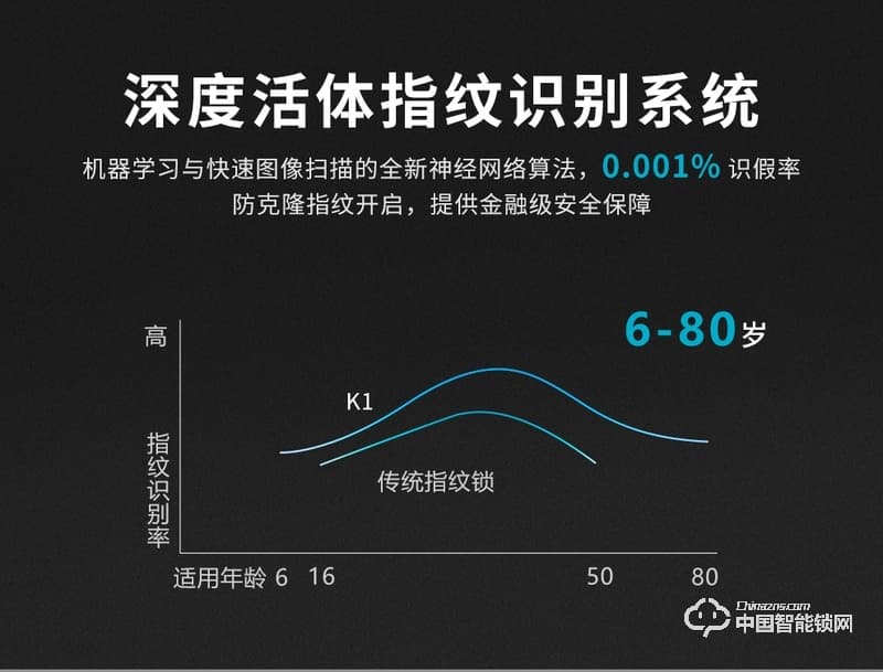 萬維特智能云鎖 家用防盜門鎖智能鎖大門密碼鎖K1