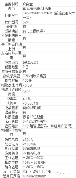君豪智能鎖 鋅合金指紋密碼鎖 家用防盜智能門鎖