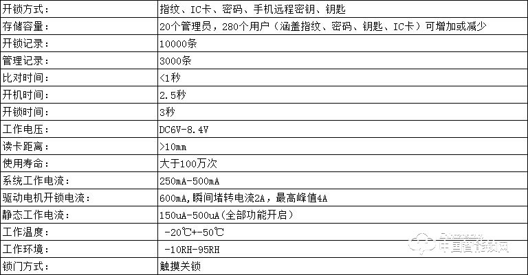 帝豐智能鎖 全自動指紋門鎖 電子密碼鎖