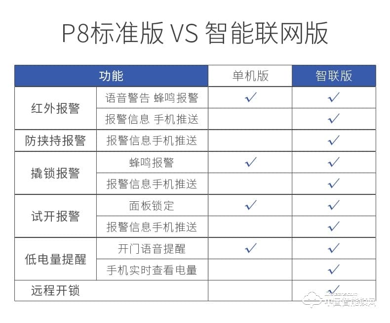 曼亞智能鎖 智能鎖推拉式家用防盜門(mén)電子鎖刷卡鎖