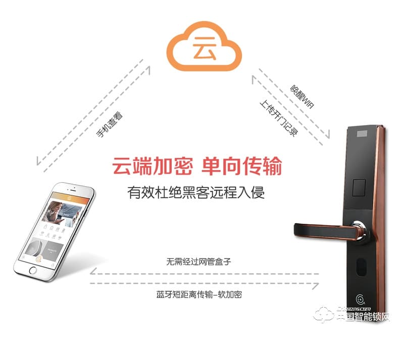 艾爾伴家智能鎖 滑蓋智能指紋鎖 家用智能門(mén)鎖