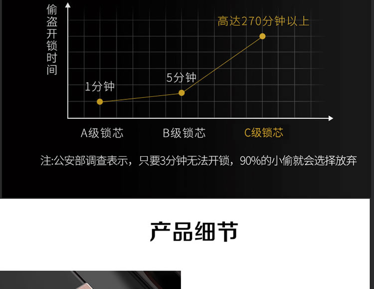 皇家金盾智能鎖 Q1家用智能門鎖推拉式開鎖