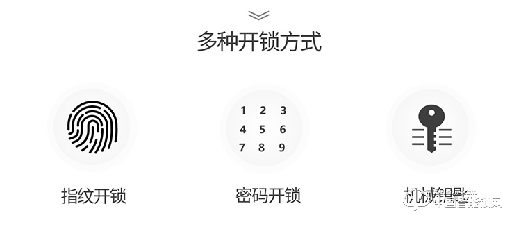 西勒奇指紋鎖 Schlage LE 無線智能鎖