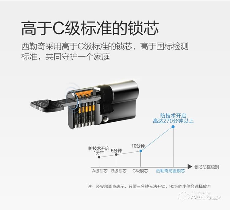 西勒奇指紋鎖 Schlage LE 無線智能鎖