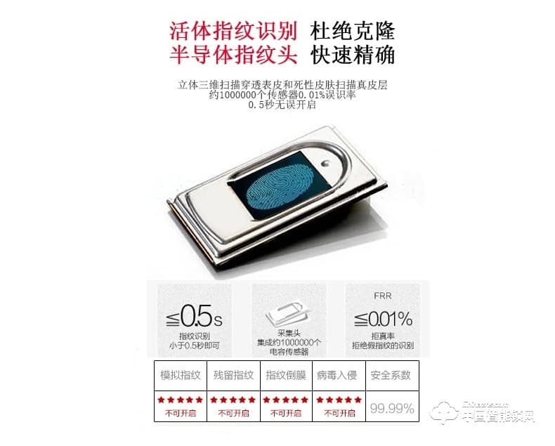 摩力指紋鎖 117C99-C不銹鋼鎖體智能鎖