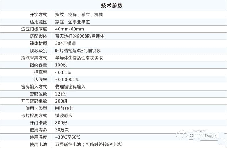 摩力指紋鎖 19C22-C歐式風(fēng)格智能指紋鎖