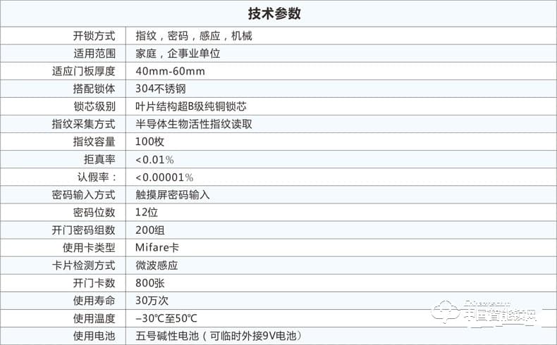 摩力指紋鎖 118C87高穩(wěn)定性指紋鎖