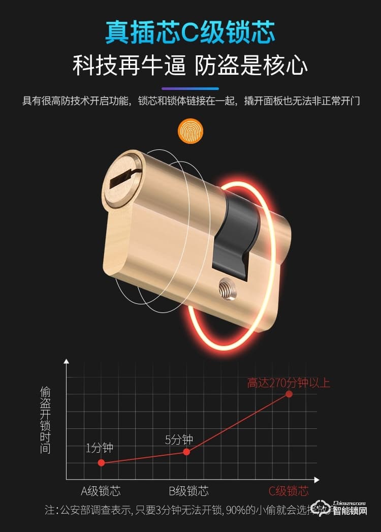 威爾漢森智能鎖 防盜門指紋鎖密碼鎖刷卡鎖V8