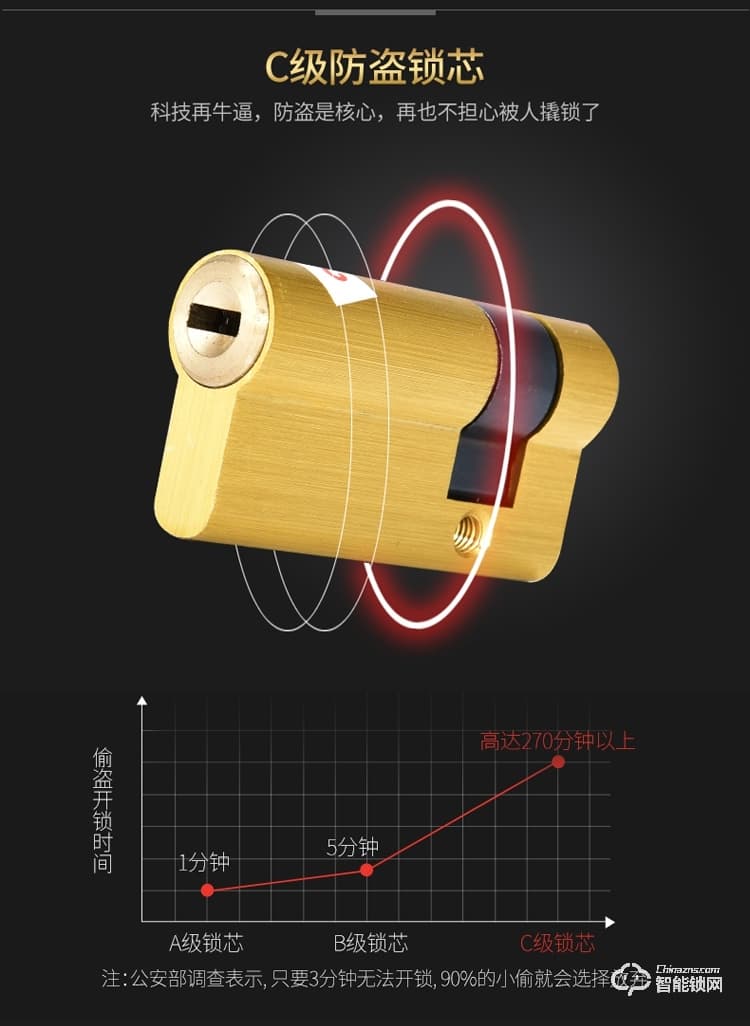 久富智能鎖 智能指紋鎖家用防盜門智能密碼鎖