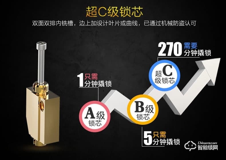 標居智能鎖 A7系列指紋密碼鎖 家用防盜智能鎖