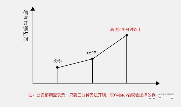 威士迪智能鎖 電子密碼半導(dǎo)體防盜門(mén)鎖