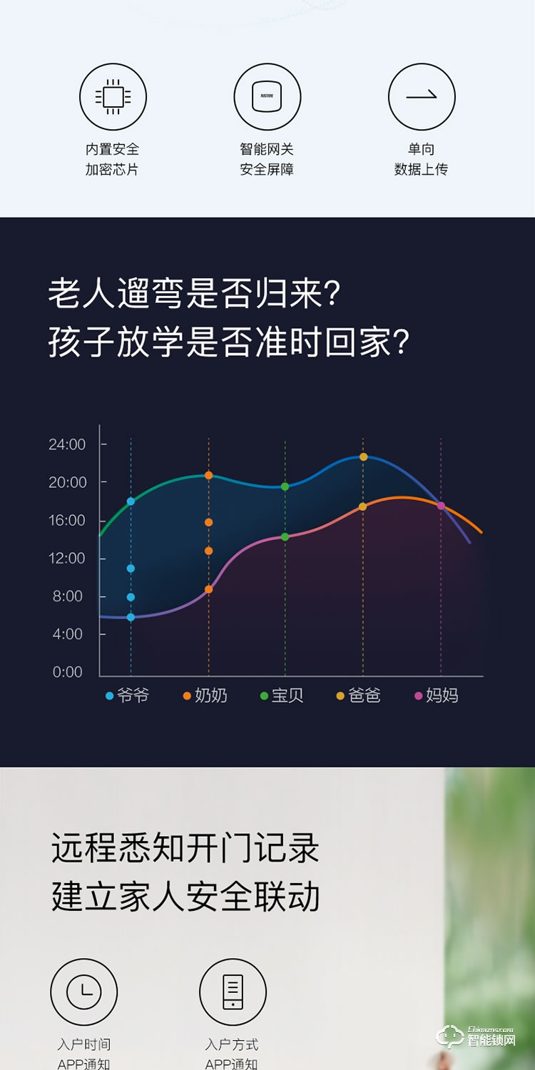 櫸樹智能鎖 KX家用防盜門智能電子鎖
