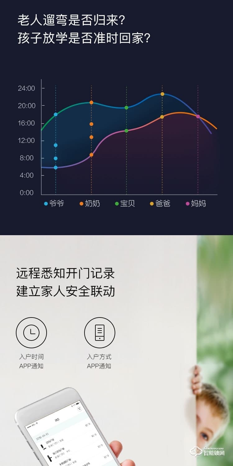 櫸樹智能鎖 V1電子鎖門鎖家用防盜門智能密碼鎖