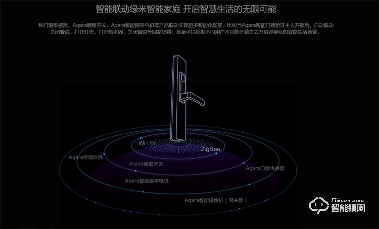 綠米智能鎖 S1刷卡指紋密碼智能鎖