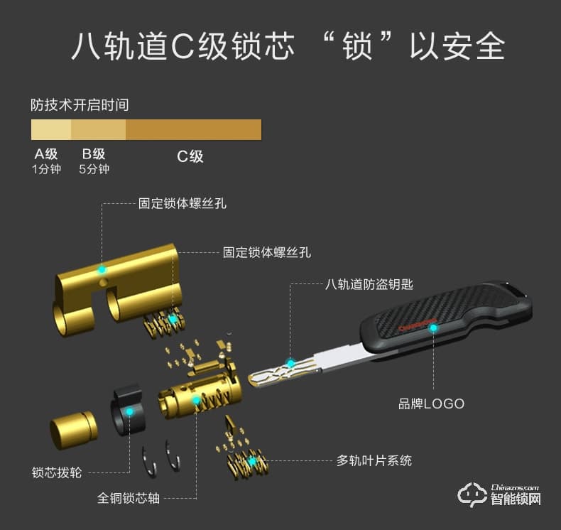 長虹智能鎖 B5指紋鎖家用防盜門密碼鎖