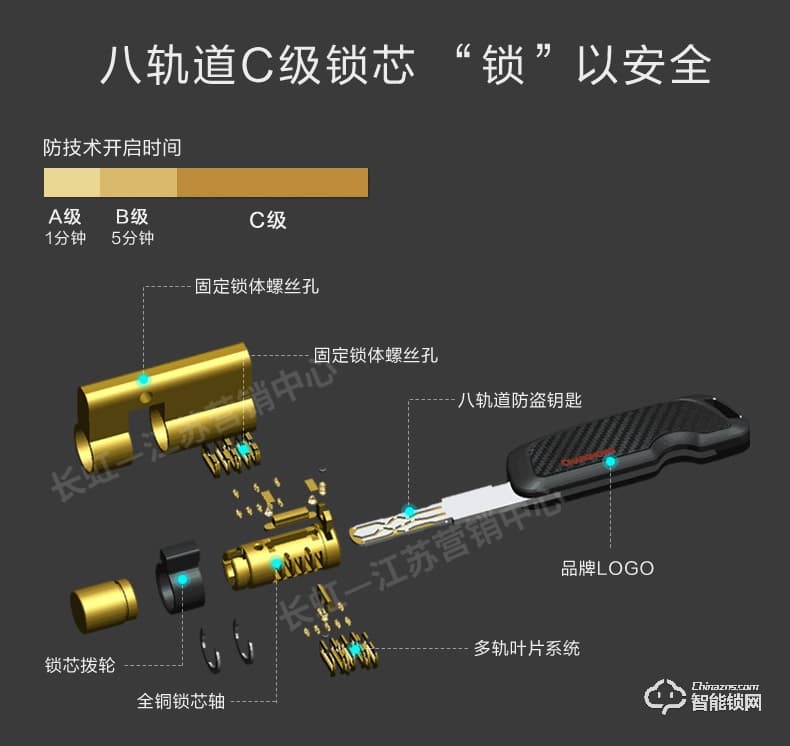 長虹智能鎖 W18家用防盜門鎖智能鎖密碼鎖