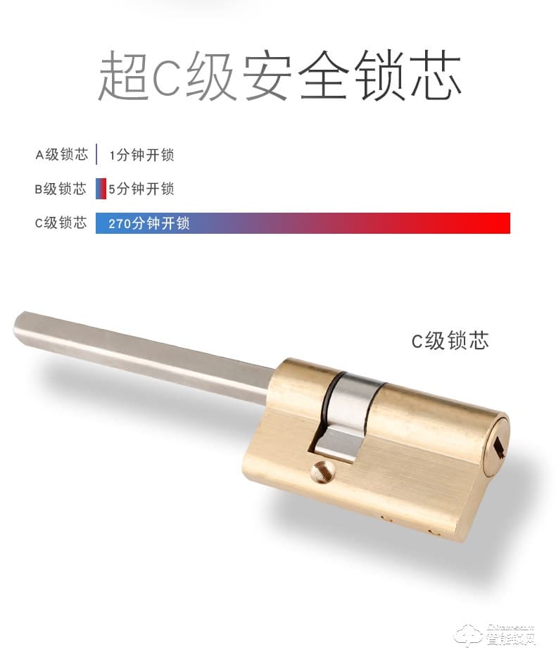 五優(yōu)家家指紋鎖 家用防盜門鎖智能鎖
