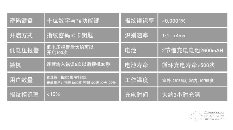 五優(yōu)家家指紋鎖 家用防盜門鎖智能鎖