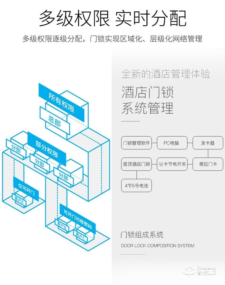 居頂指紋鎖 感應(yīng)門鎖IC卡磁卡安全客房鎖