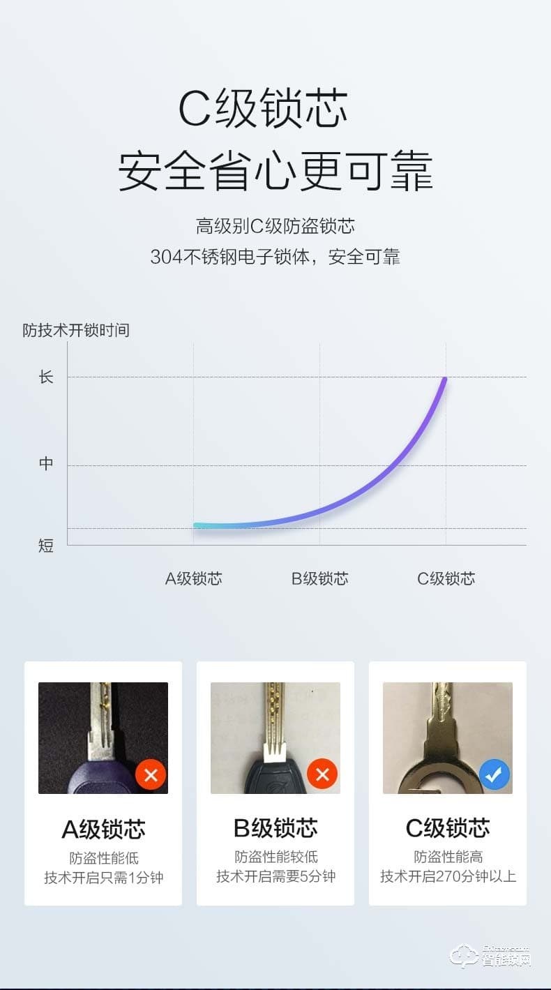 海信智能鎖 SL920家用防盜門鎖全自動(dòng)指紋鎖