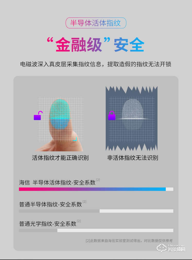 海信智能鎖 E3C指紋鎖智能鎖家用防盜門遠(yuǎn)程密碼鎖