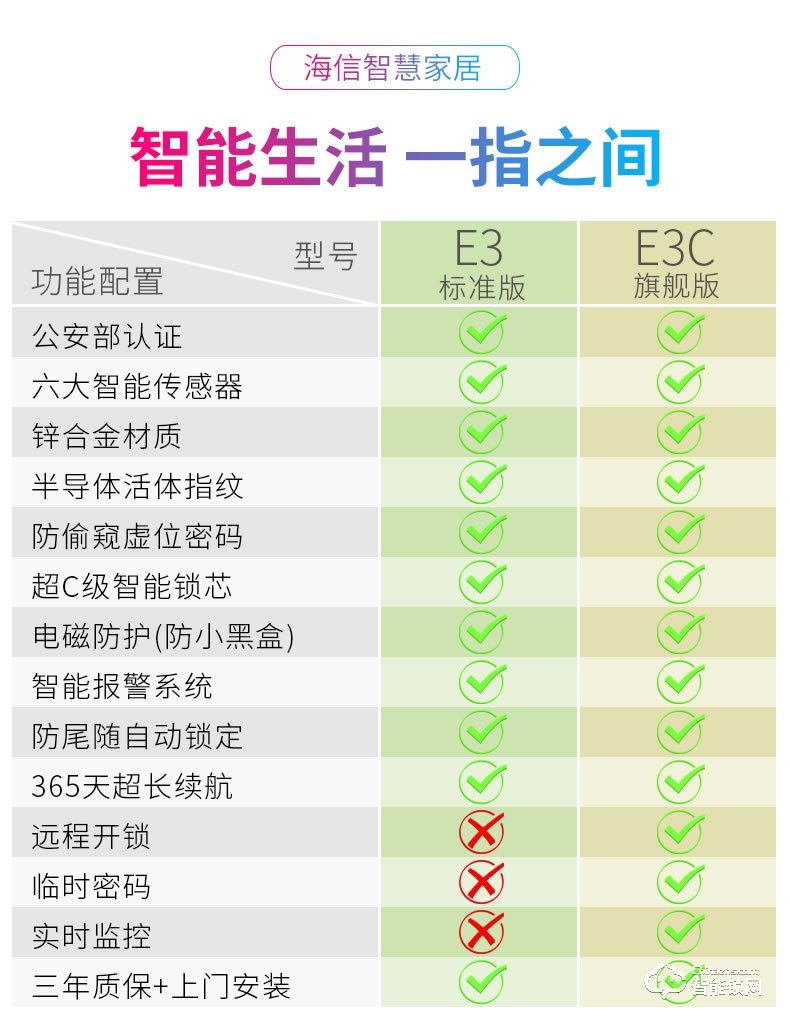 海信智能鎖 E3C指紋鎖智能鎖家用防盜門遠(yuǎn)程密碼鎖