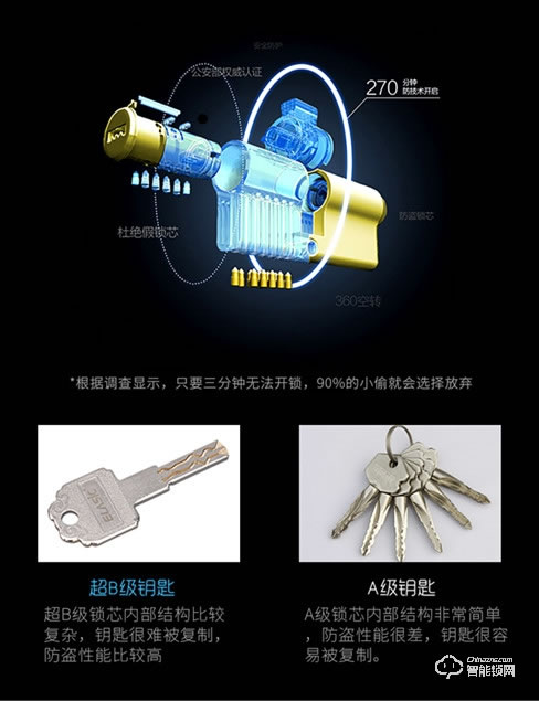 迪威樂(lè)智能鎖 D8密碼鎖磁卡解鎖手機(jī)遠(yuǎn)程開(kāi)鎖