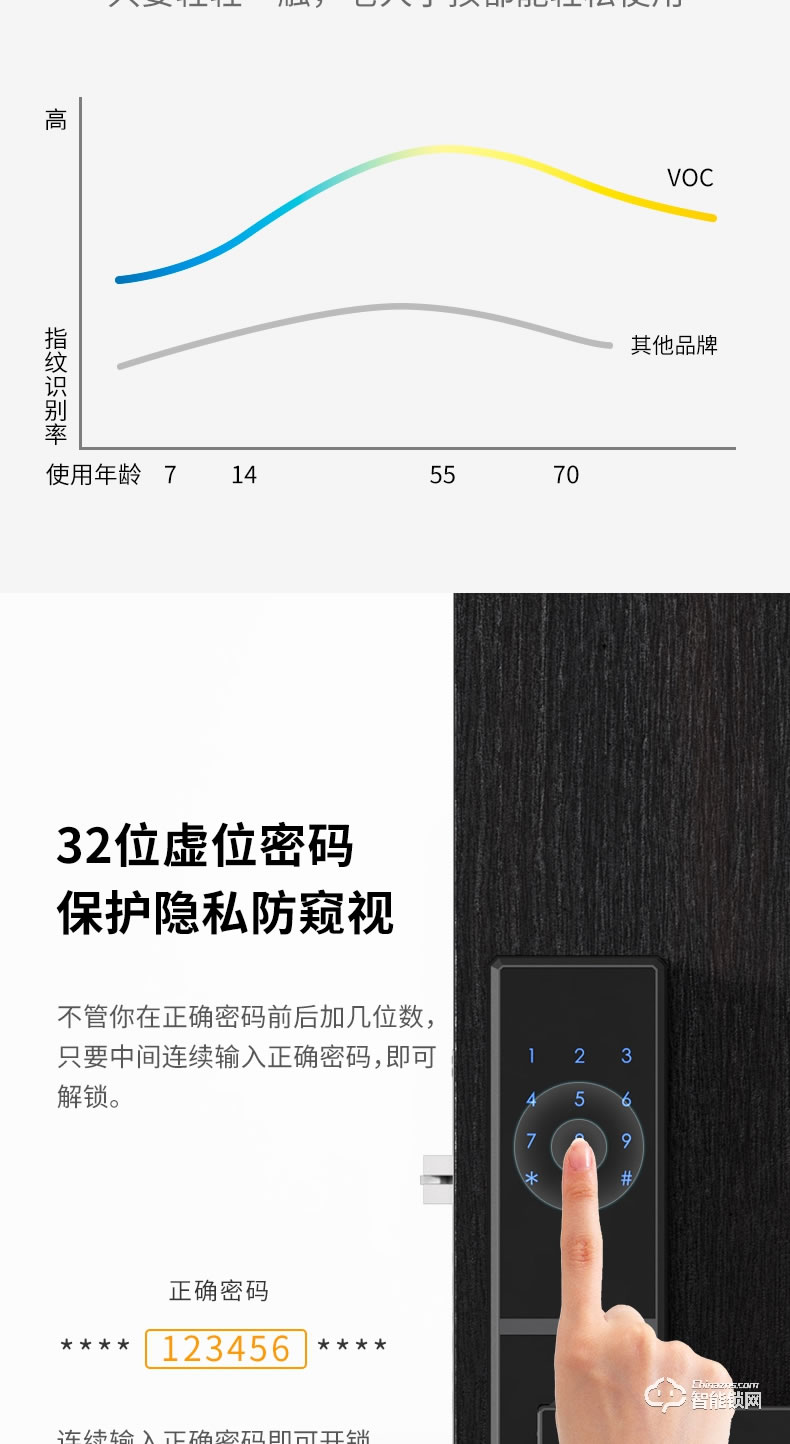 VOC智能鎖 VL8家用防盜門磁卡鎖電子密碼鎖門鎖