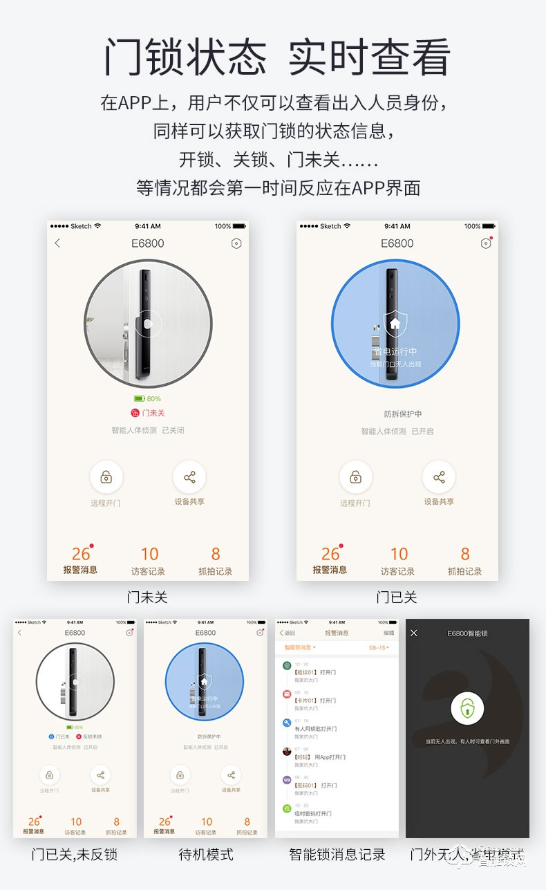 移康智能鎖 E6800全自動(dòng)家用防盜智能門鎖電子鎖