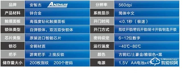 特智杰智能鎖 TZJ-3.0直板指紋密碼鎖