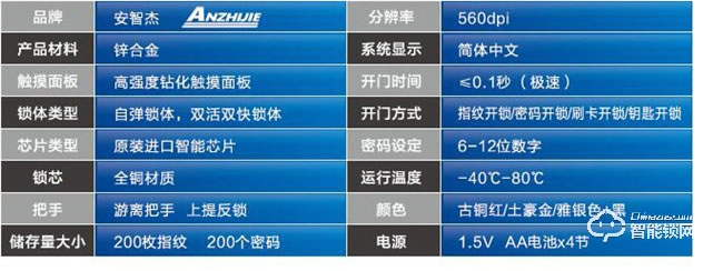 特智杰智能鎖 TZJ-2.0全觸摸面板智能密碼鎖
