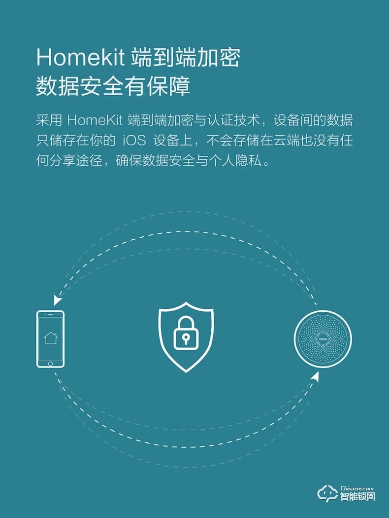綠米智能鎖 HL家用防盜指紋電子智能門鎖