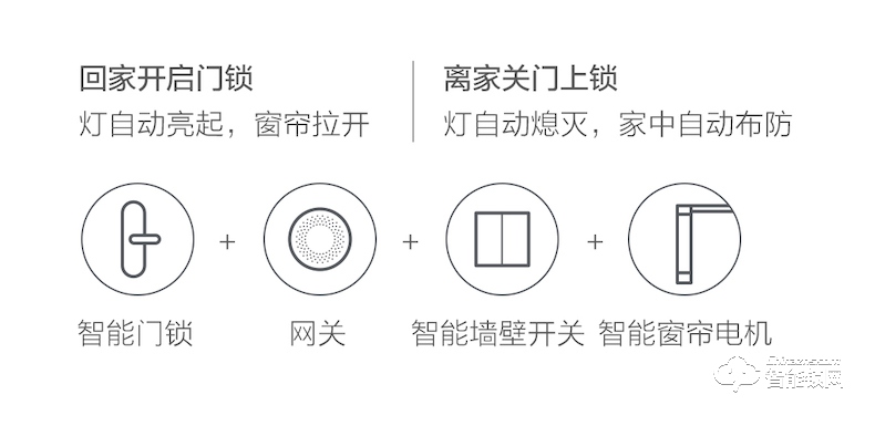 綠米智能鎖 HL家用防盜指紋電子智能門鎖