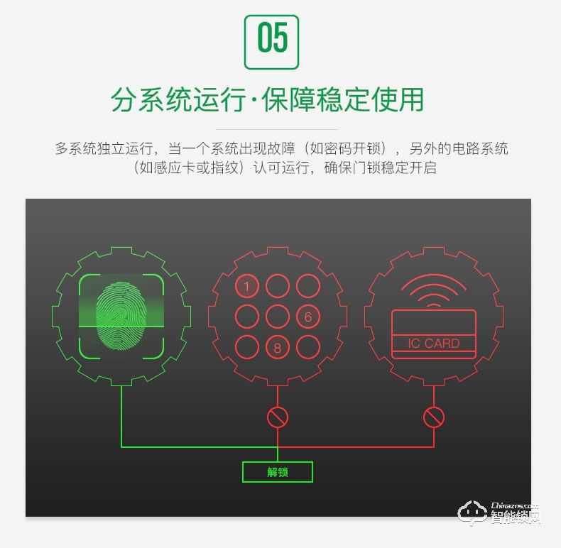 維曼斯智能鎖 V10全自動(dòng)人臉識(shí)別智能鎖