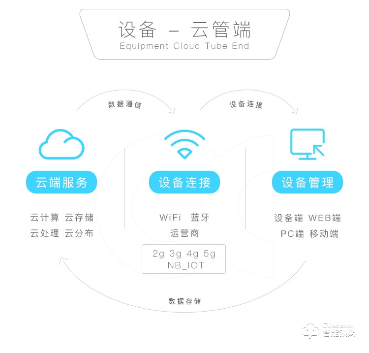 奧芯 人臉識別智能門鎖解決方案