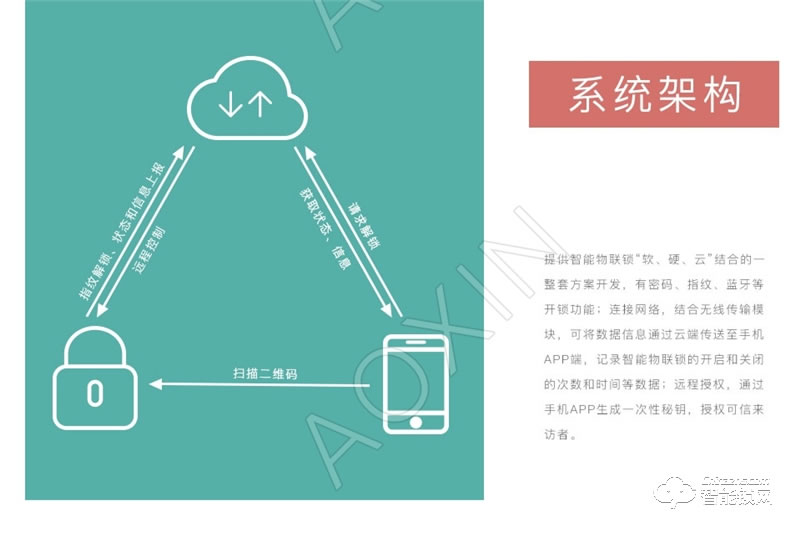 奧芯 智能門鎖解決方案