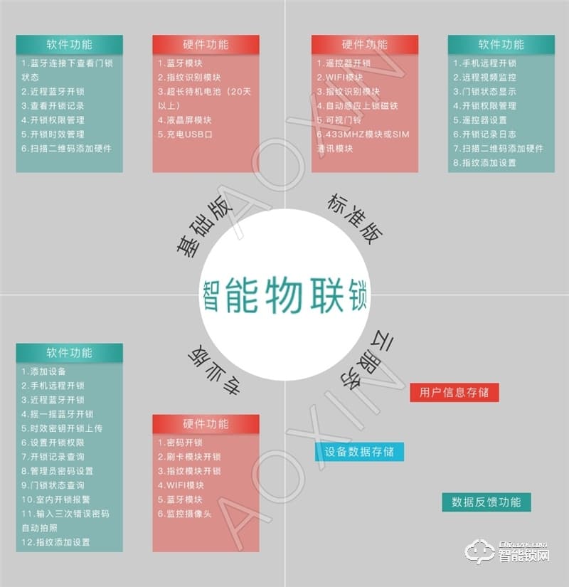 奧芯 智能門鎖解決方案