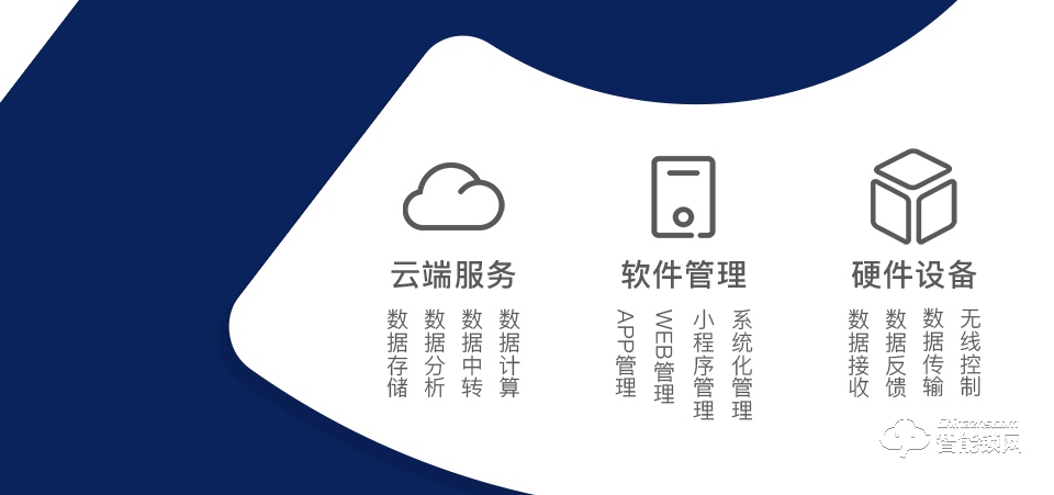 奧芯 智能鎖強(qiáng)化版方案