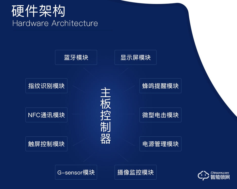 奧芯 智能鎖強(qiáng)化版方案