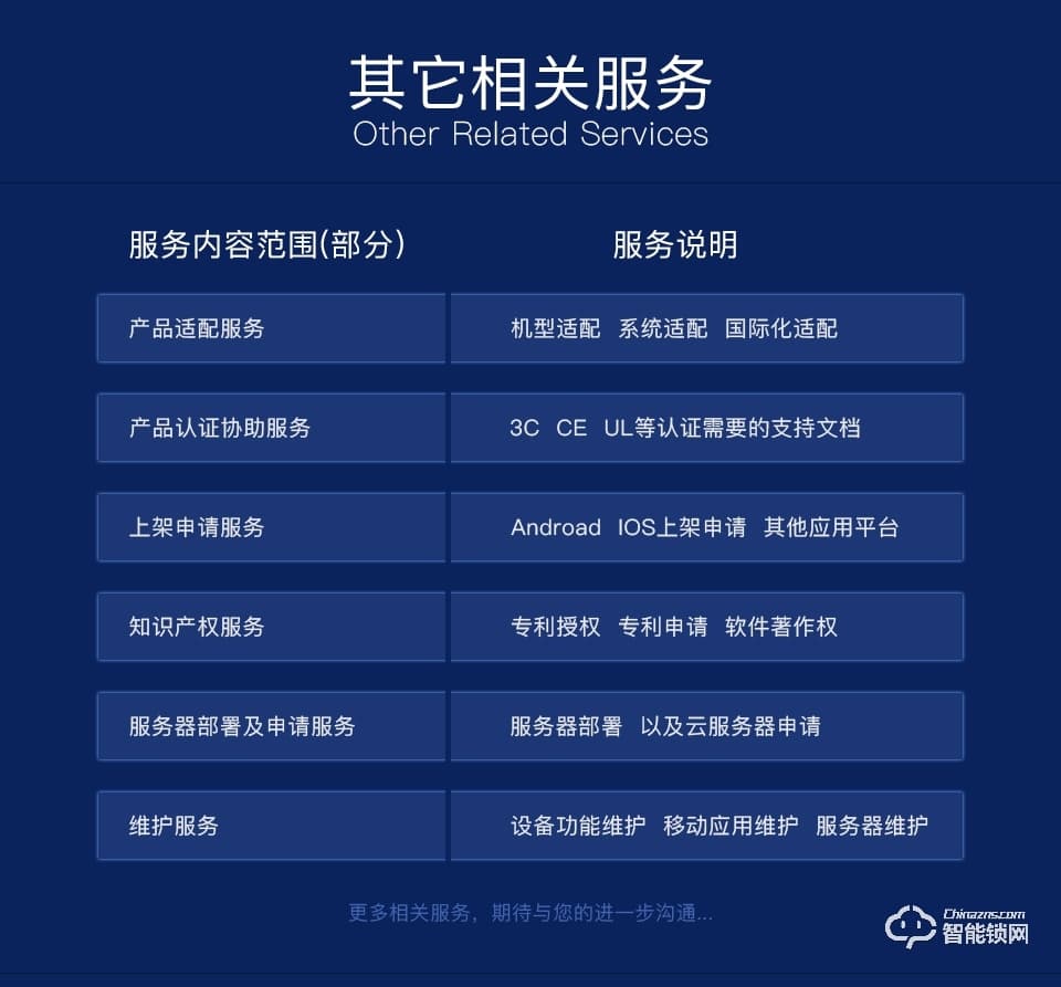 奧芯 智能鎖強(qiáng)化版方案