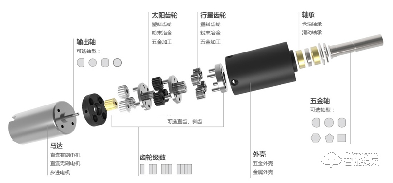 兆威機(jī)電 18v直流減速電機(jī)