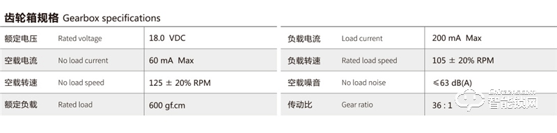 兆威機(jī)電 18v直流減速電機(jī)