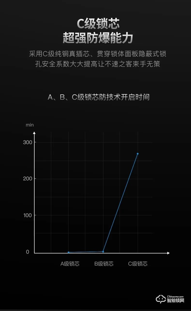 羅曼斯智能鎖 DD3 Pro家用防盜門滑蓋智能密碼鎖