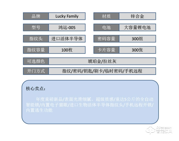幸運(yùn)家智能鎖 鴻運(yùn)-005全自動(dòng)人臉識(shí)別智能門鎖