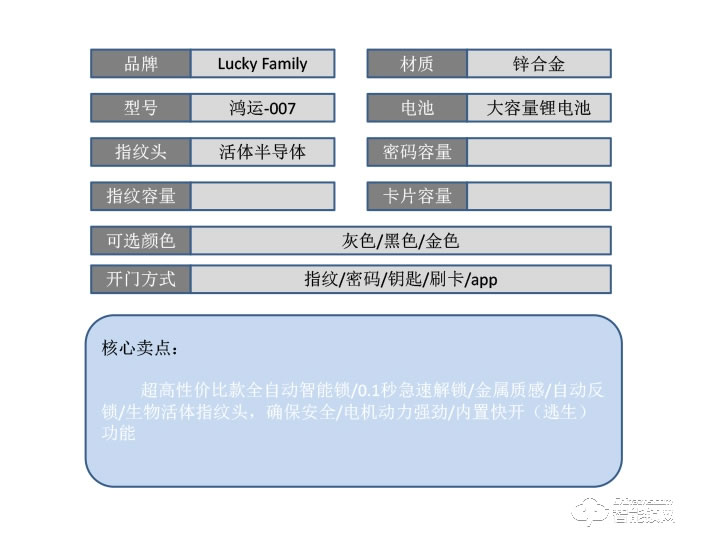幸運(yùn)家智能鎖 鴻運(yùn)-007家用智能指紋門鎖
