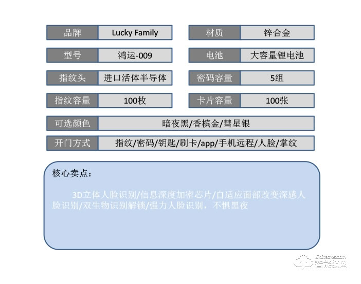 幸運(yùn)家智能鎖 鴻運(yùn)-009防盜門智能電子門鎖