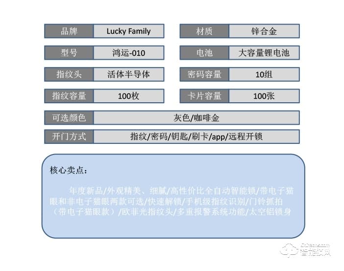 幸運家智能鎖 鴻運-010人臉識別智能門鎖