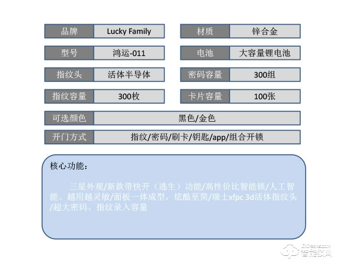 幸運(yùn)家智能鎖 鴻運(yùn)-011家用智能指紋門(mén)鎖